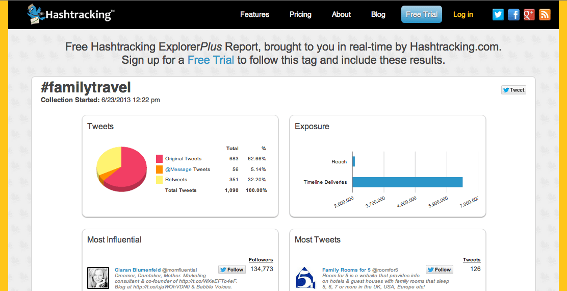 Monitorizar hashtags