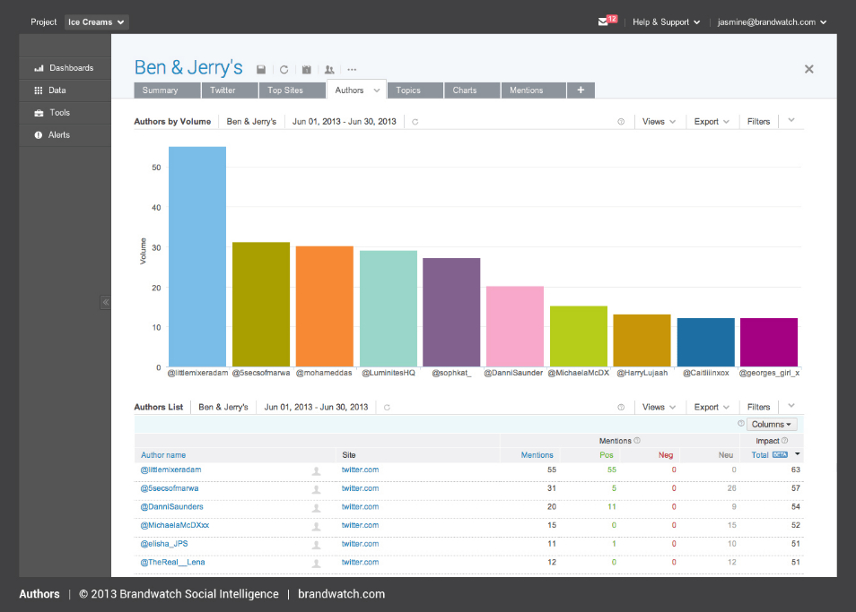 herramientas social monitoring 